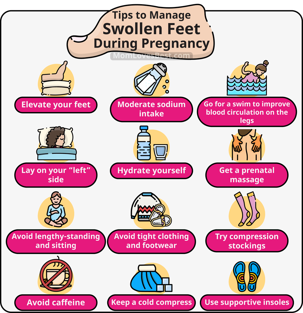 Swollen Feet During Pregnancy: Causes, &  Treatments